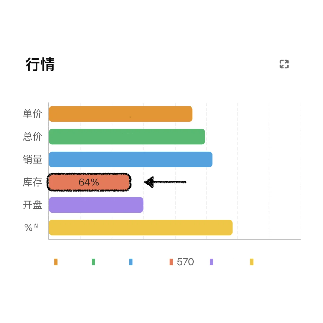 暴降2000套！成都楼市这区又创新低了！