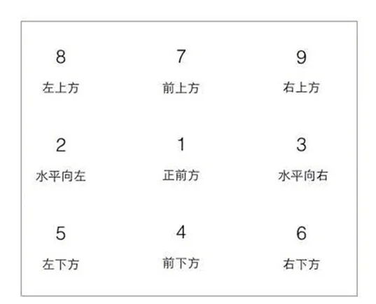 如何训练能让眼睛更有神？第一阶段篇