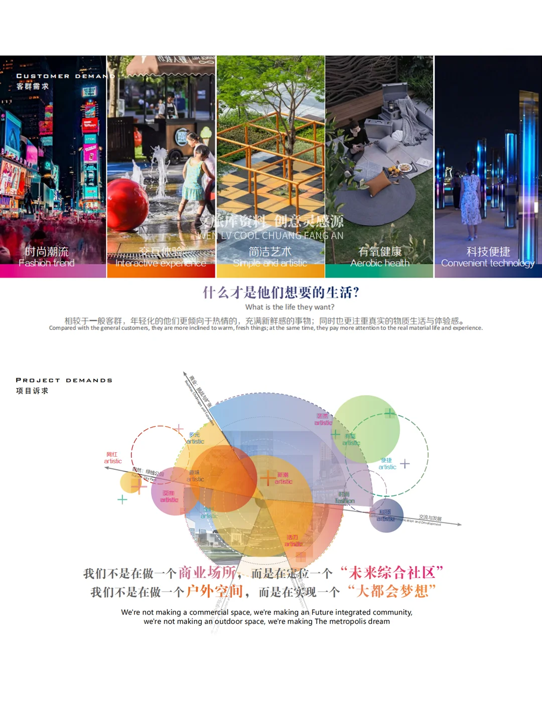 地产大盘未来社区商业街景观设计方案
