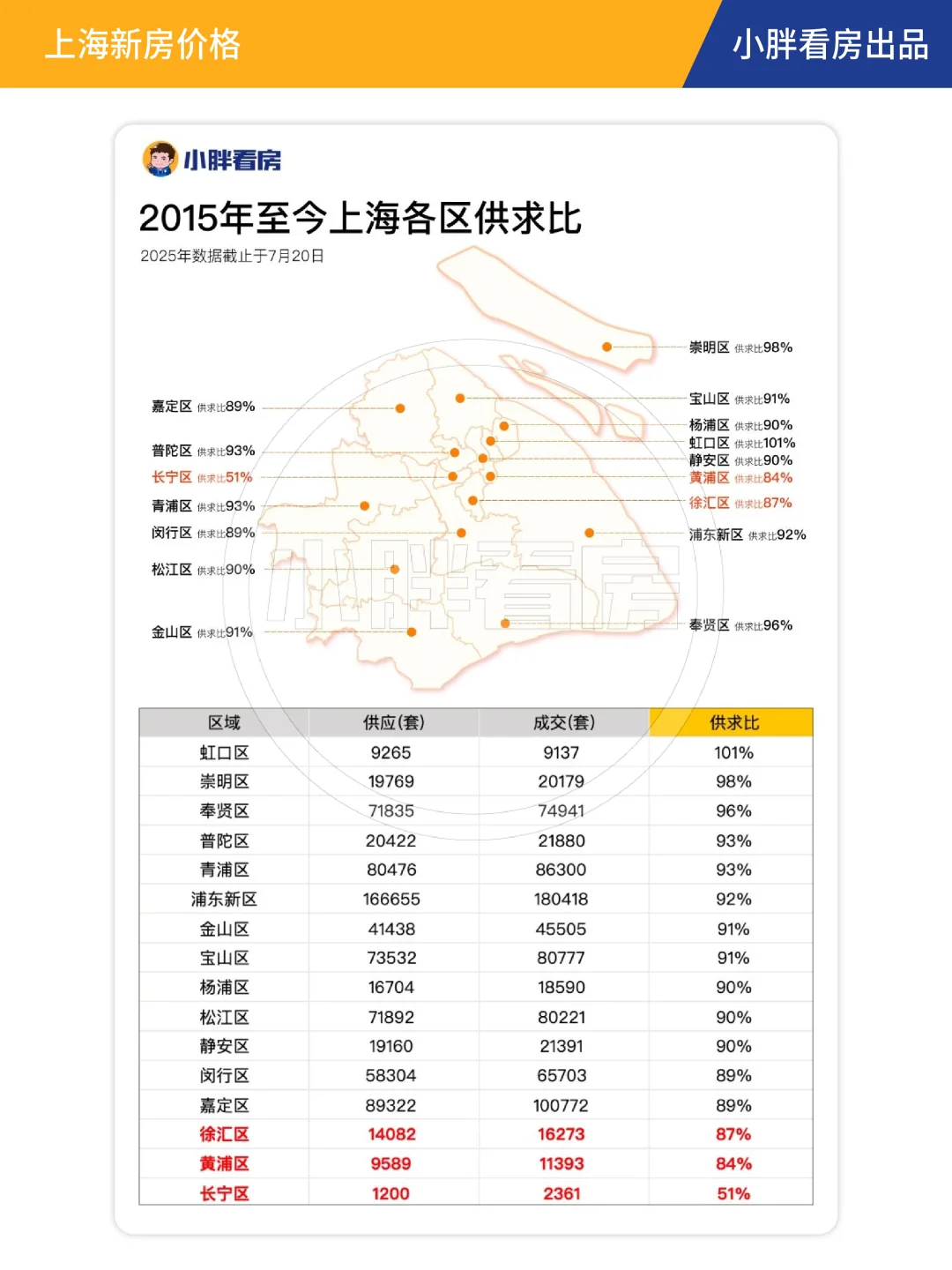 10年！上海新房涨了多少？！