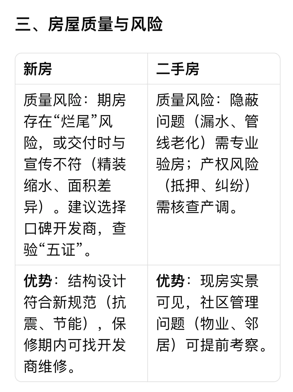 终于有人问我二手房和新房的不同了。