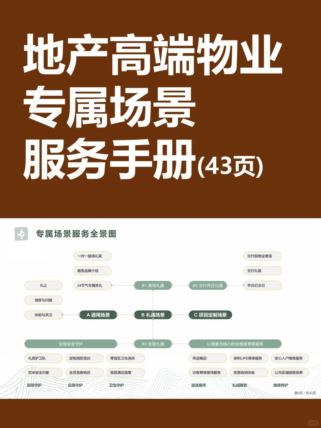地产项目丨高端物业专属场景服务标准手册