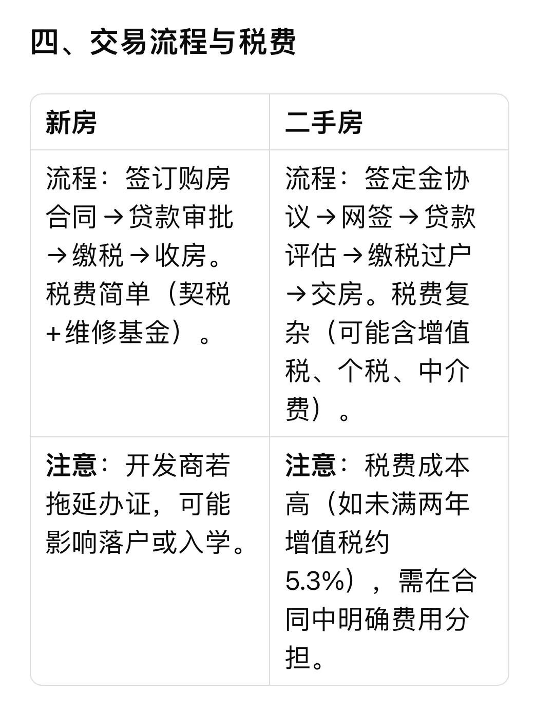 终于有人问我二手房和新房的不同了。