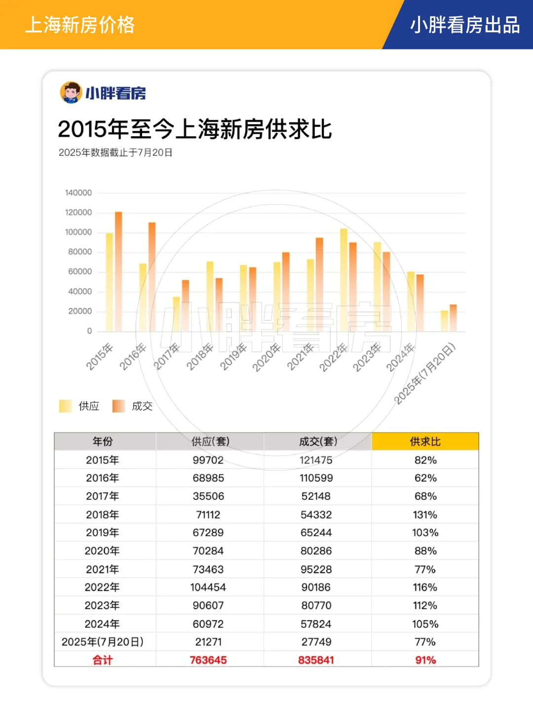 10年！上海新房涨了多少？！