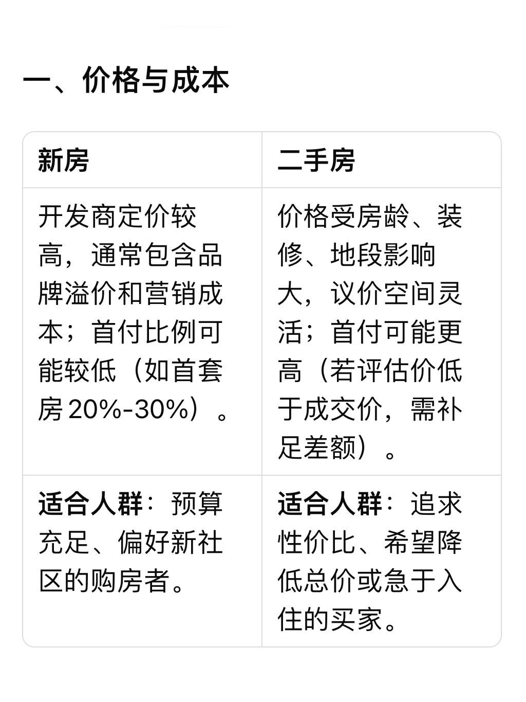 终于有人问我二手房和新房的不同了。