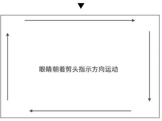 如何训练能让眼睛更有神？第一阶段篇