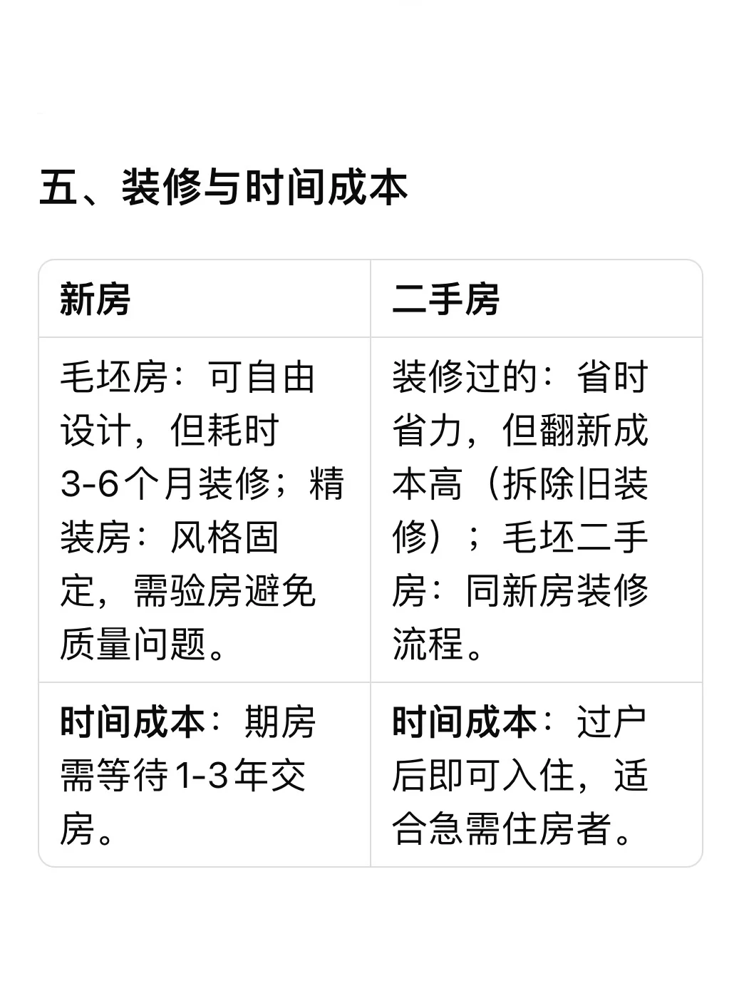 终于有人问我二手房和新房的不同了。