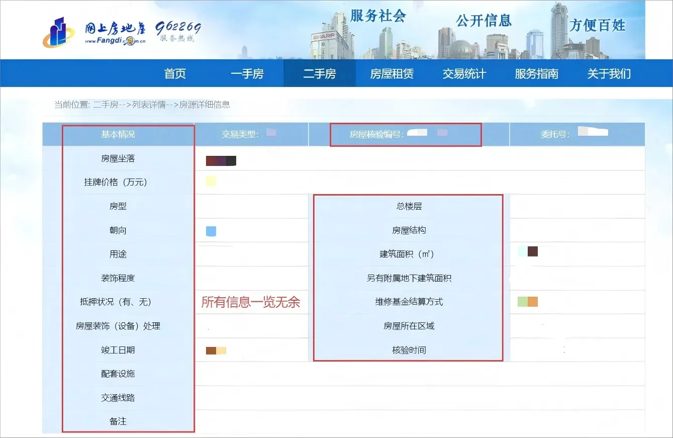 🔥看房2年血泪总结！高效选房+中介避坑指南