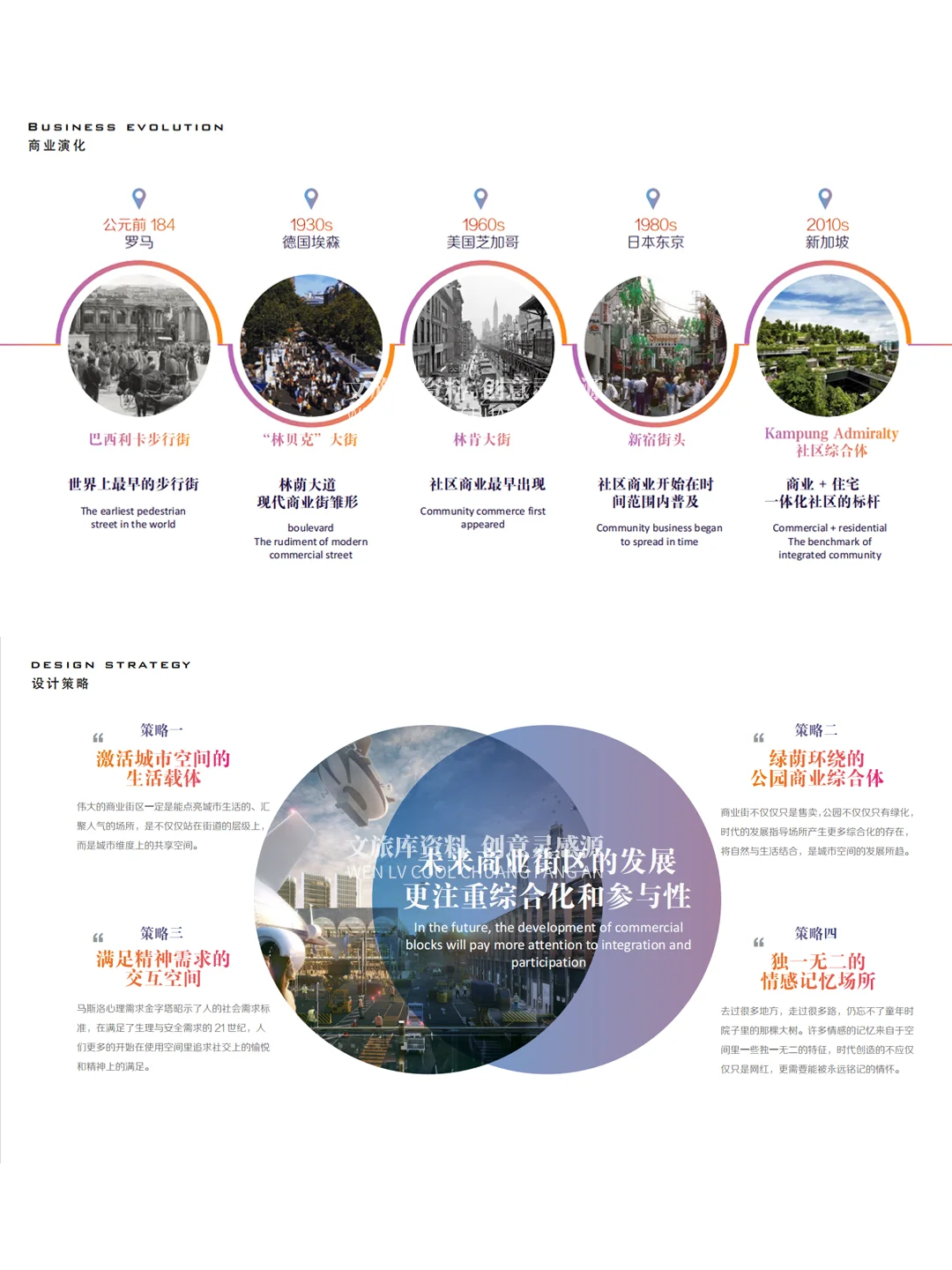 地产大盘未来社区商业街景观设计方案
