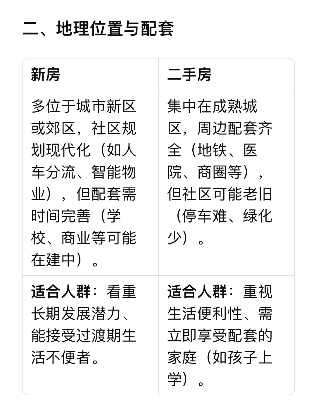 终于有人问我二手房和新房的不同了。