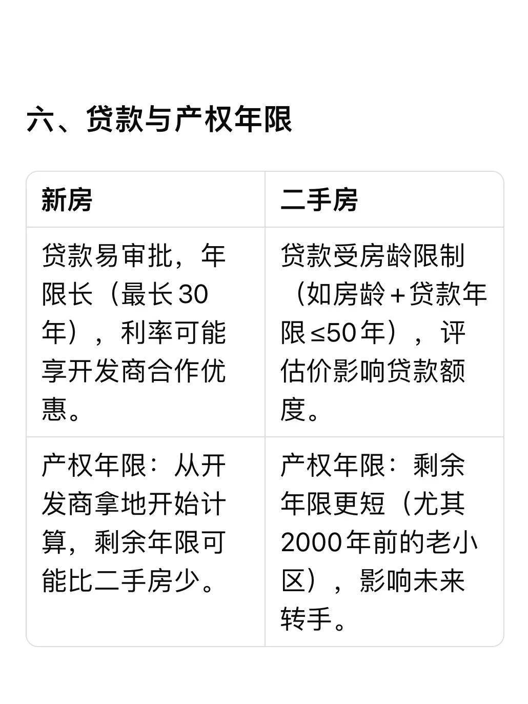 终于有人问我二手房和新房的不同了。