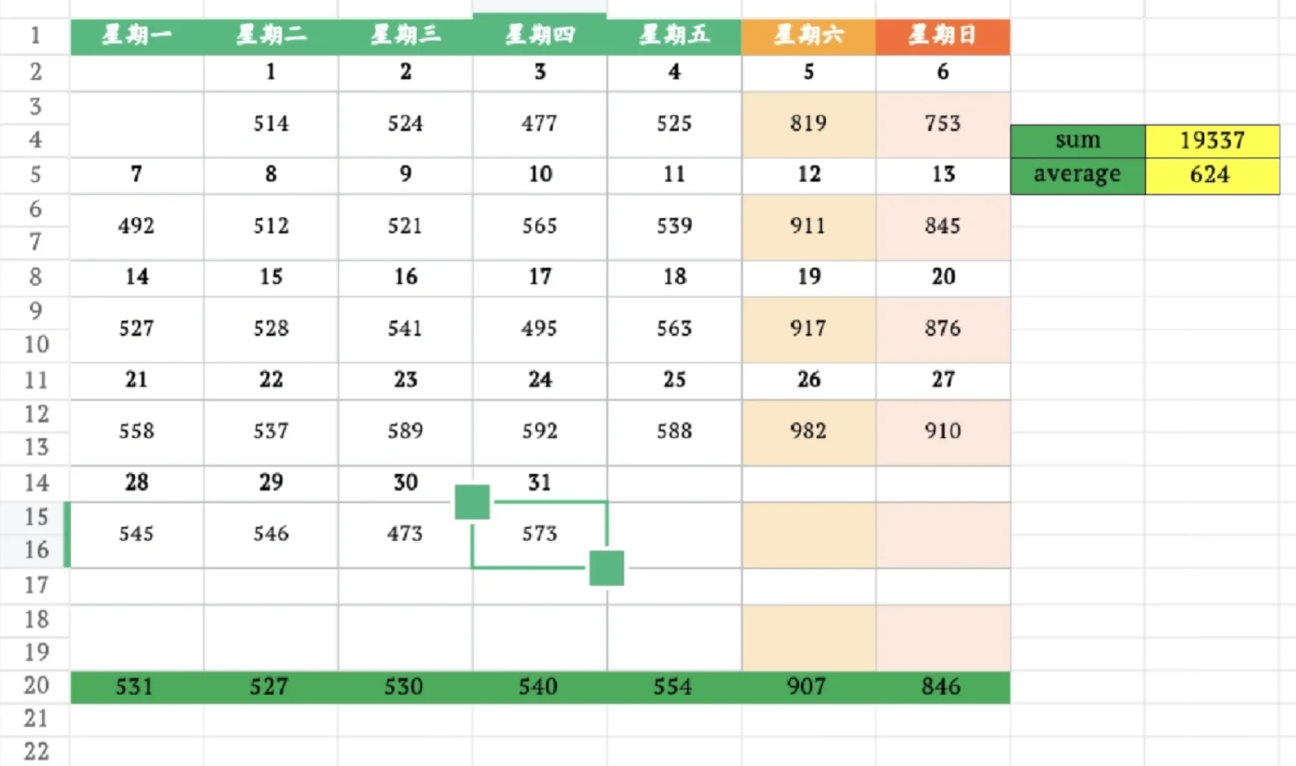 7月31日上海二手房成交量