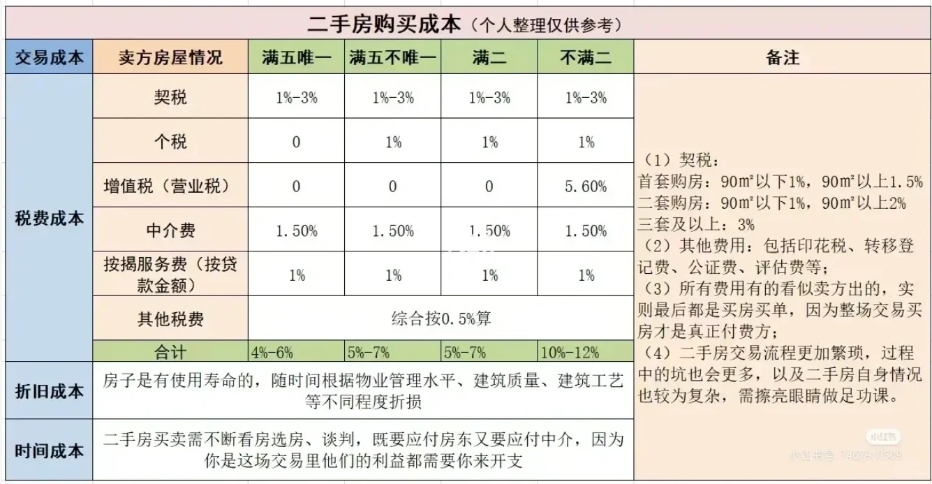 房价走势|卖房xue亏20万，卖还是不卖？