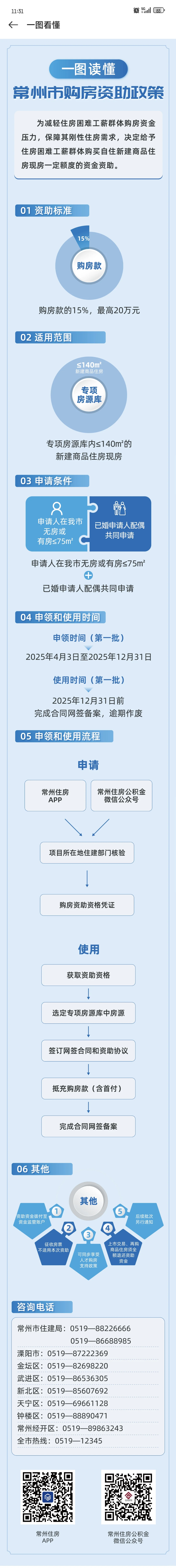 常州购房资助，
