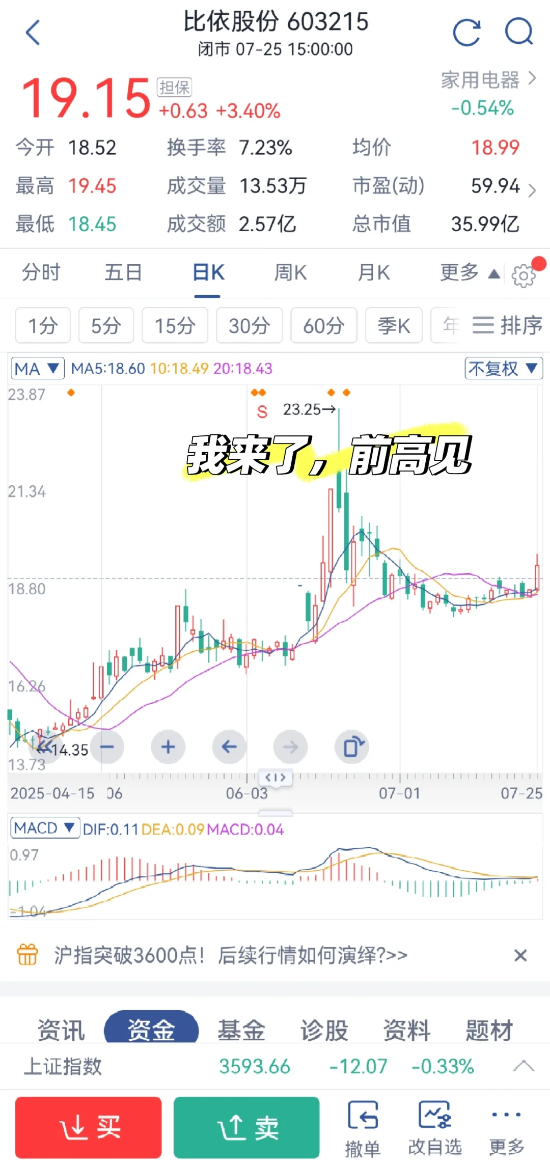 重生我是股神，前高见