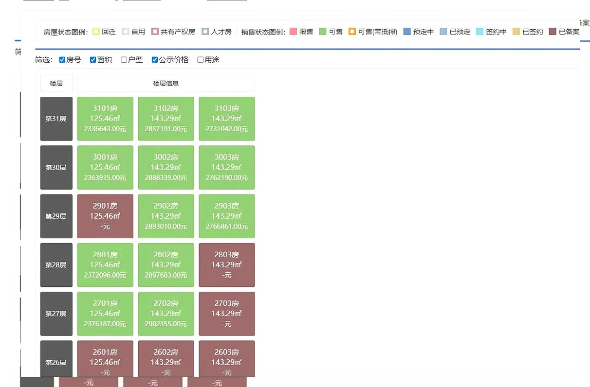 买房总买贵？教你挖出开发商底价😎