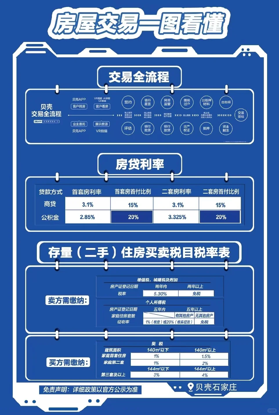 最新房屋交易一览表