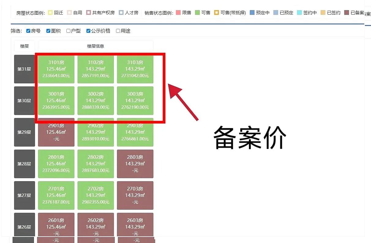 买房总买贵？教你挖出开发商底价😎