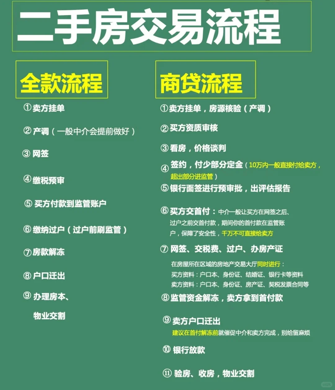 二手房交易复杂，这个图可以帮到你