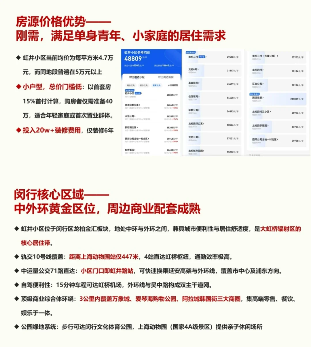 上海卖房记录 | 挂牌的第2个月