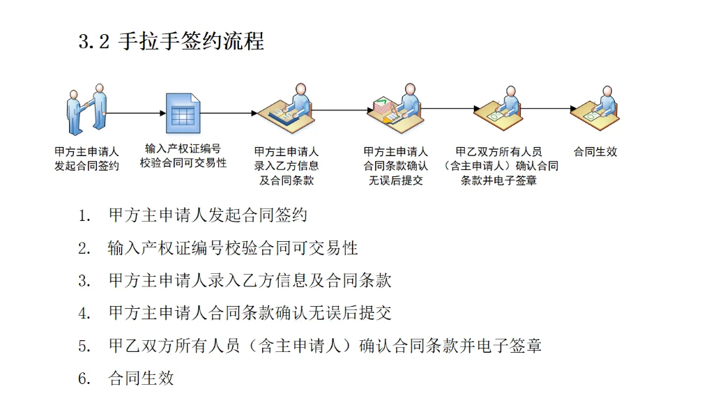 无中介小红书自助卖房，比我想象中简单太多