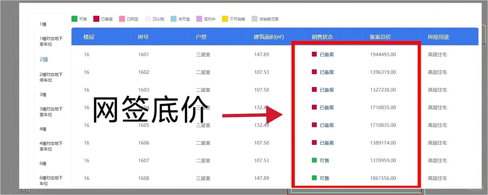 买房总买贵？教你挖出开发商底价😎