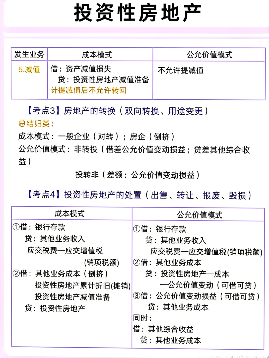 所得税下，投资性房地产 核心考点