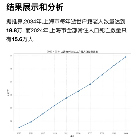 观房市番外：老龄化与老破小的继承流转