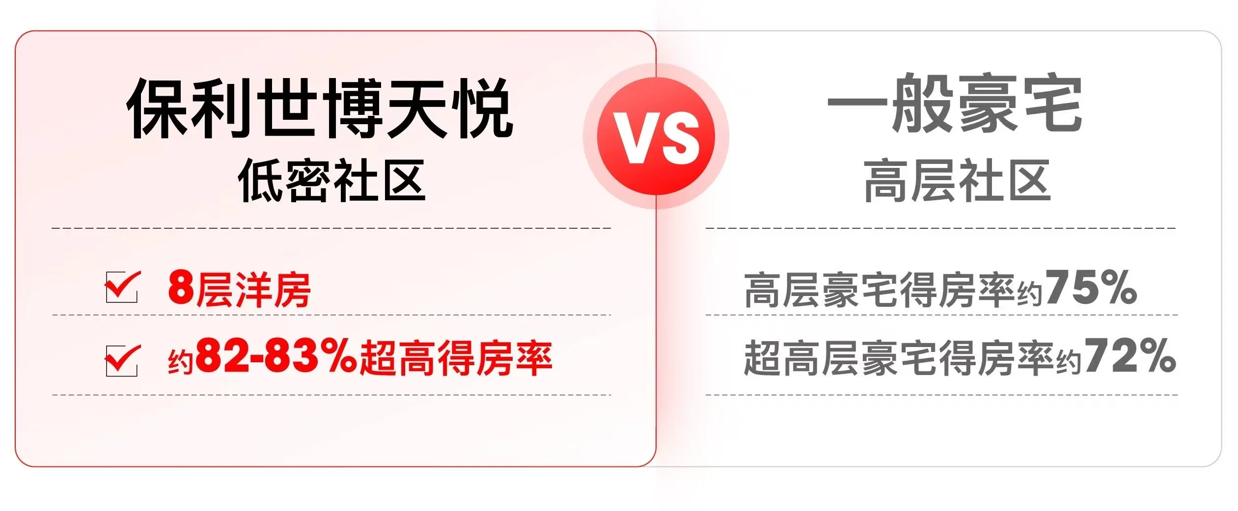 保利世博8层洋房｜175-195平｜2KW起直接定