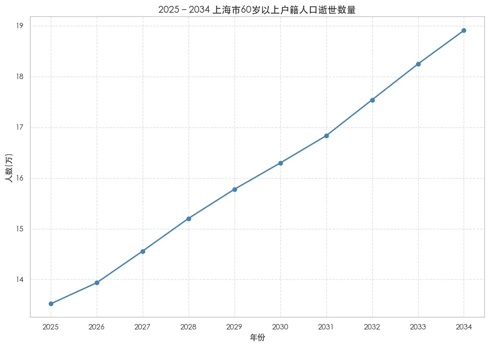 观房市番外：老龄化与老破小的继承流转