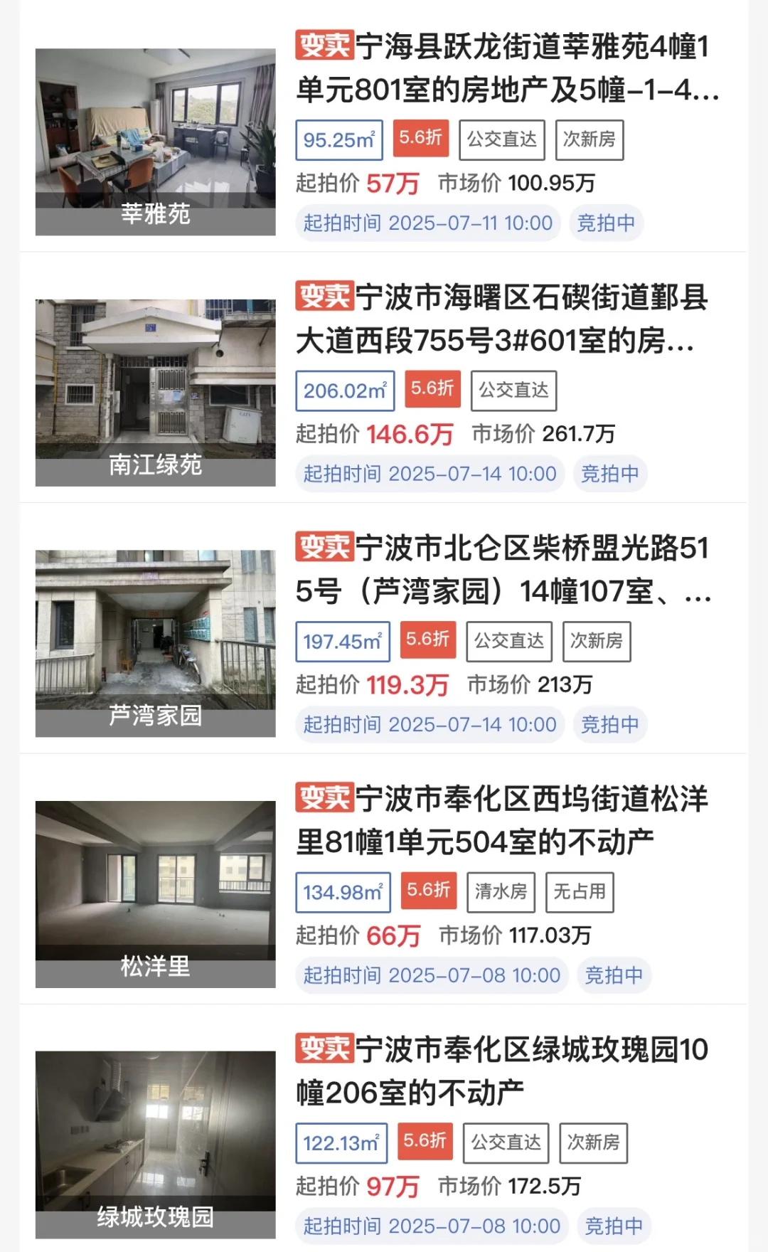 宁波正在竞拍的房源，为什么变卖的那么多