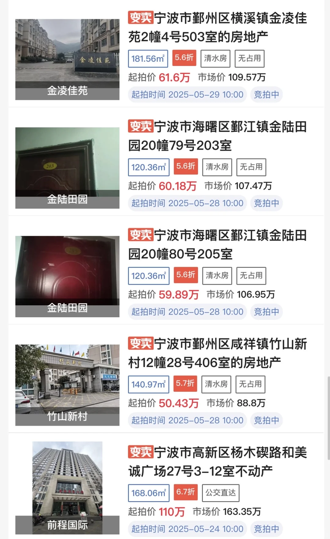 宁波正在竞拍的房源，为什么变卖的那么多