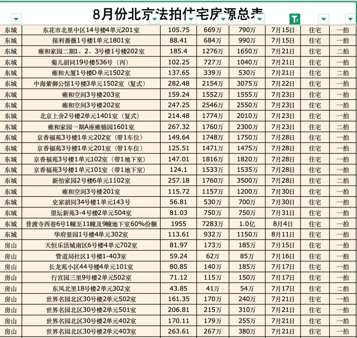 7～8月北京法拍🏠汇总