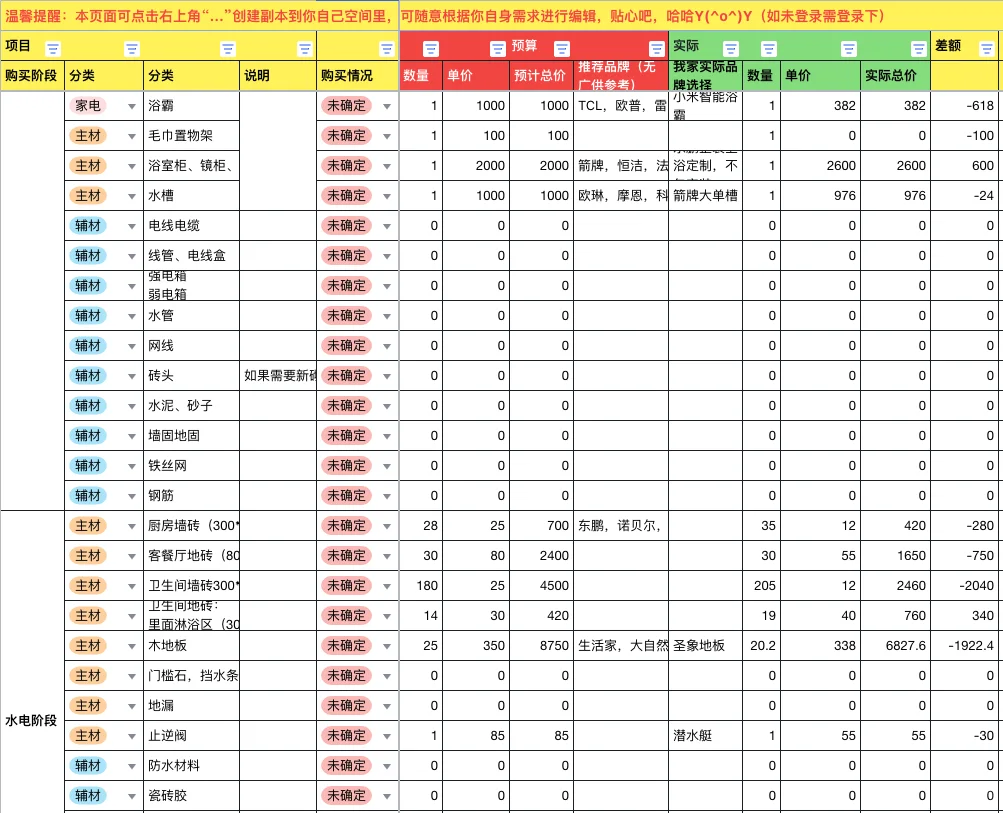 装修预算怎么做？2025装修一定要看！