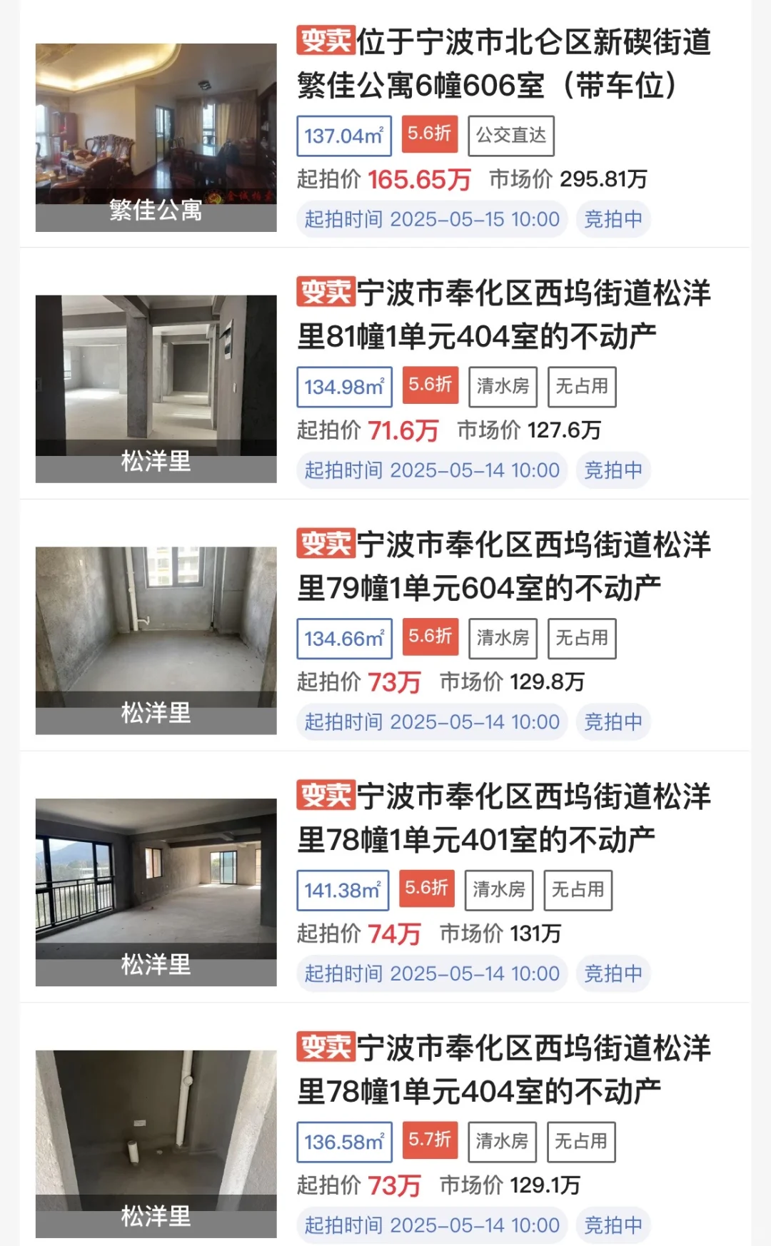 宁波正在竞拍的房源，为什么变卖的那么多