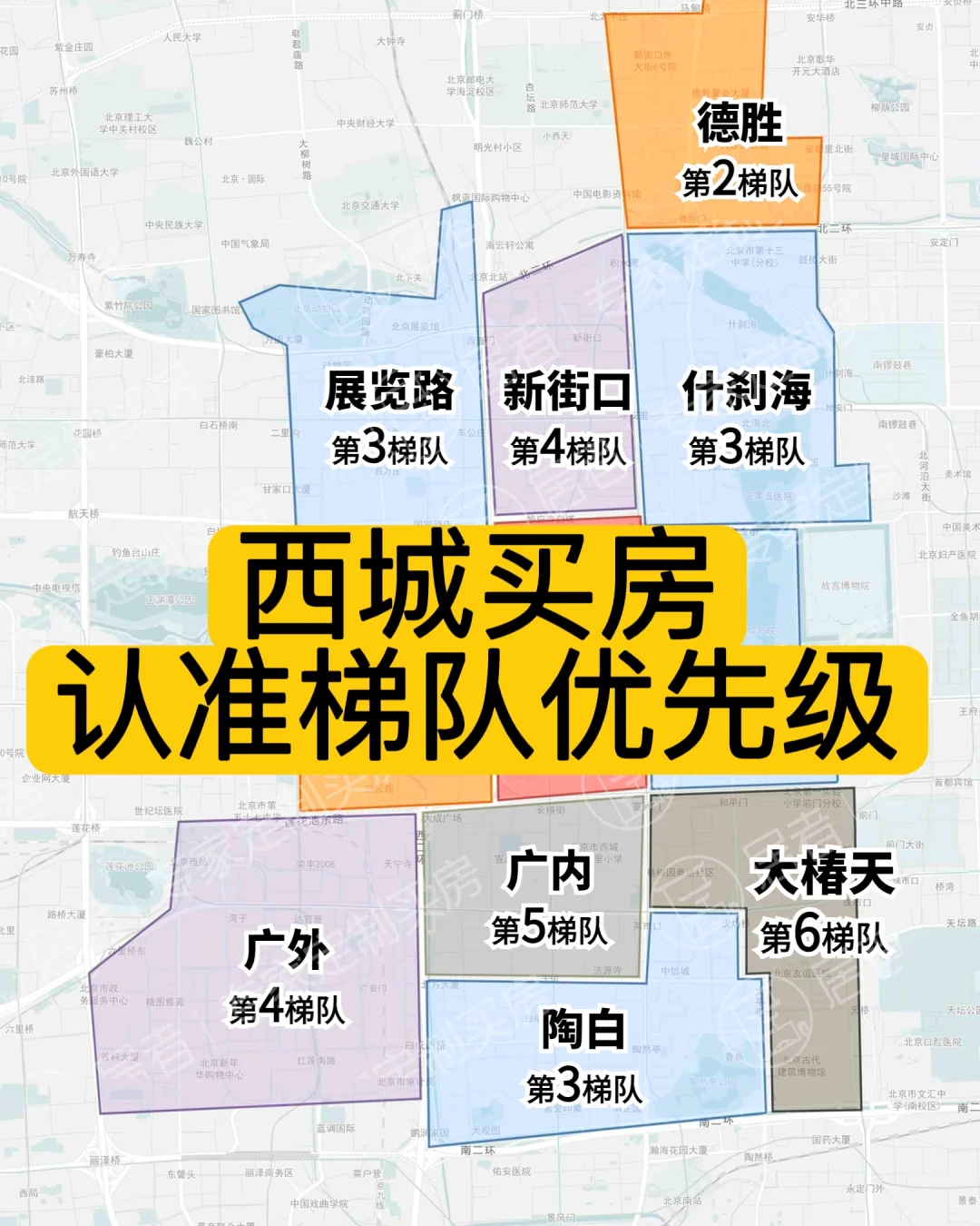 西城买房梯队优先级排序🔥