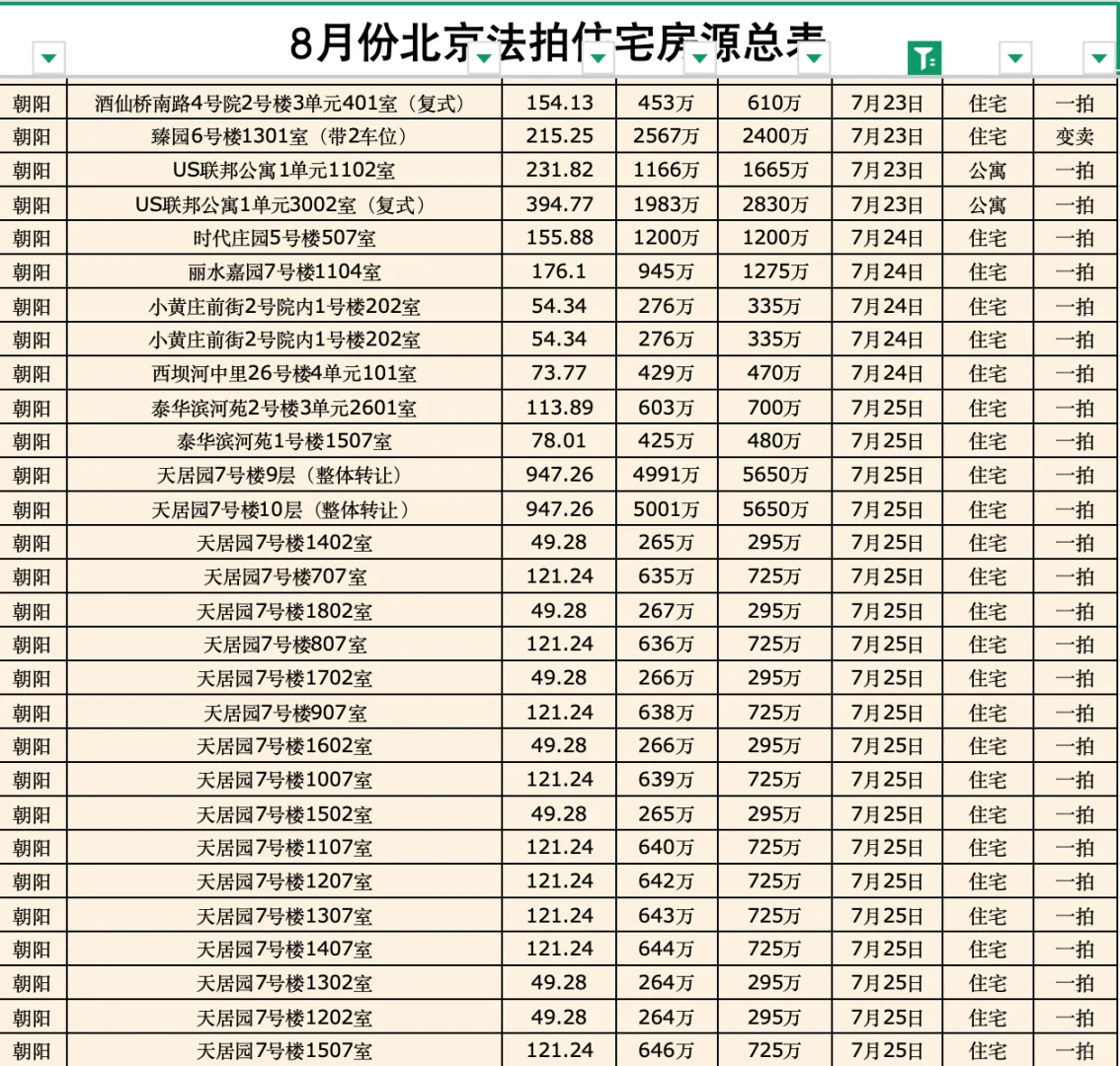7～8月北京法拍🏠汇总