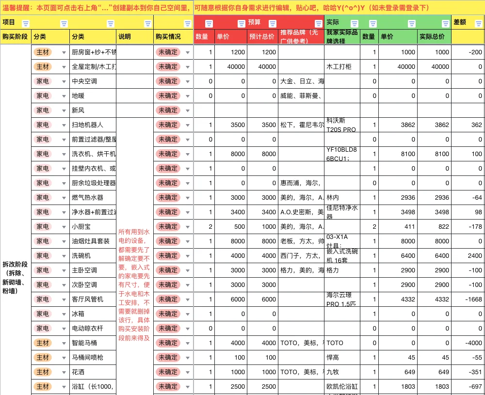 装修预算怎么做？2025装修一定要看！