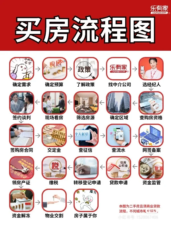 为什么我买房前没看这篇攻略❗