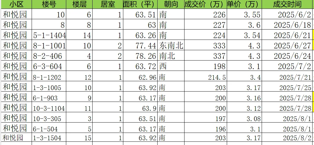 ⭐东坝新晋网红盘🔥——和悦园楼盘解析