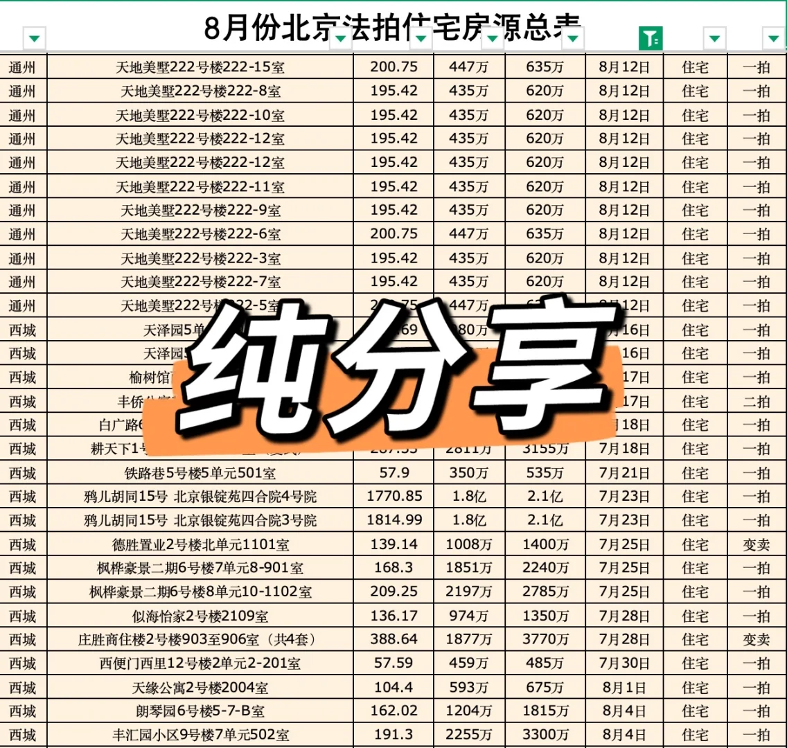 7～8月北京法拍🏠汇总