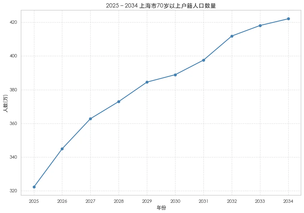 观房市番外：老龄化与老破小的继承流转