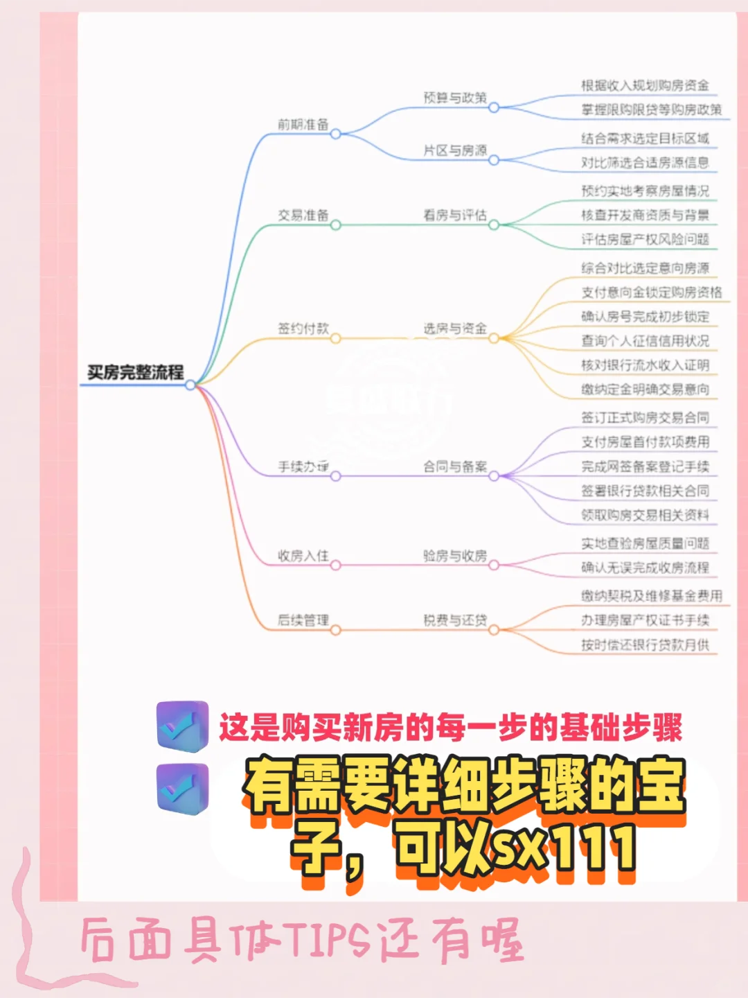 第一次买房|女性独立计划🥳