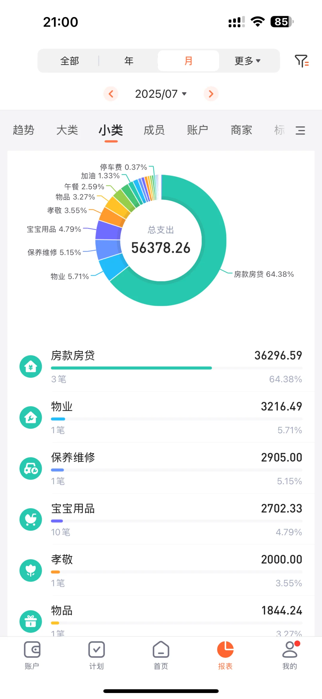 互联网双职工300W房贷清除计划7月总结