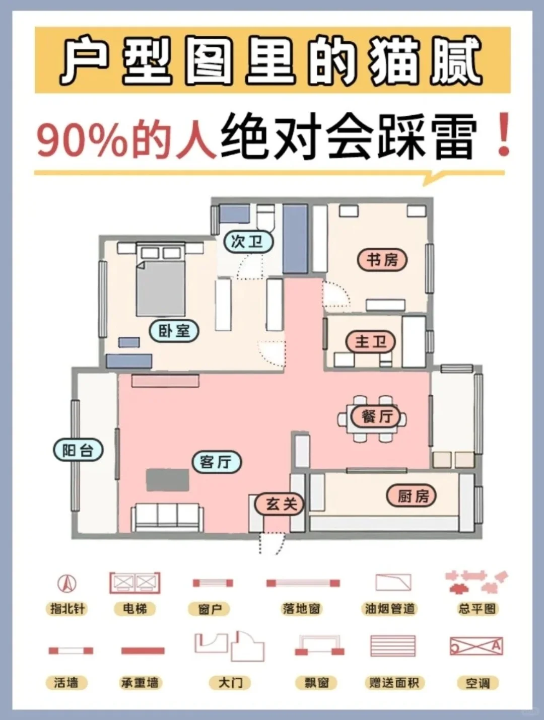 买房避坑购房攻略技巧房产权归属