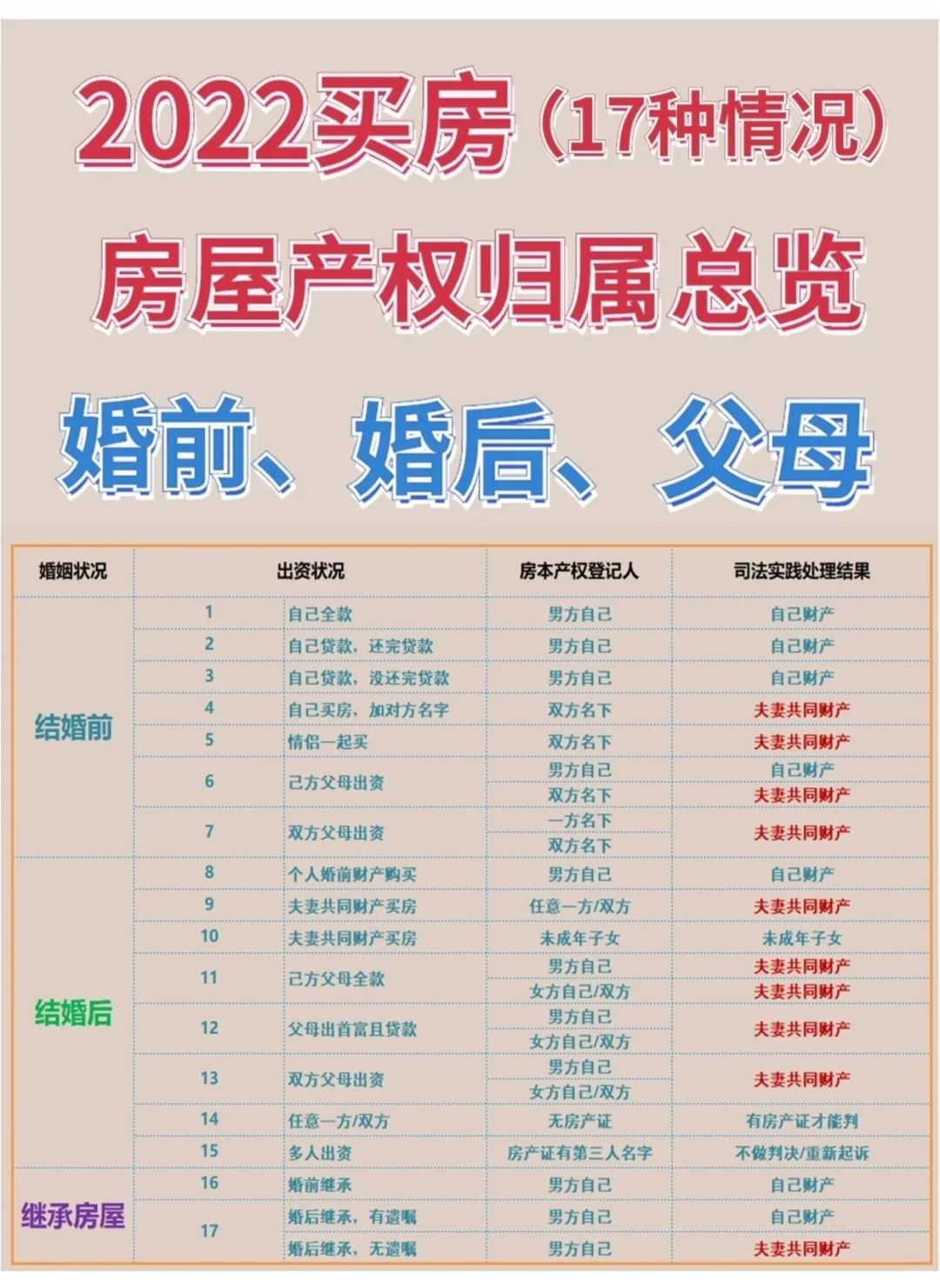 买房避坑购房攻略技巧房产权归属