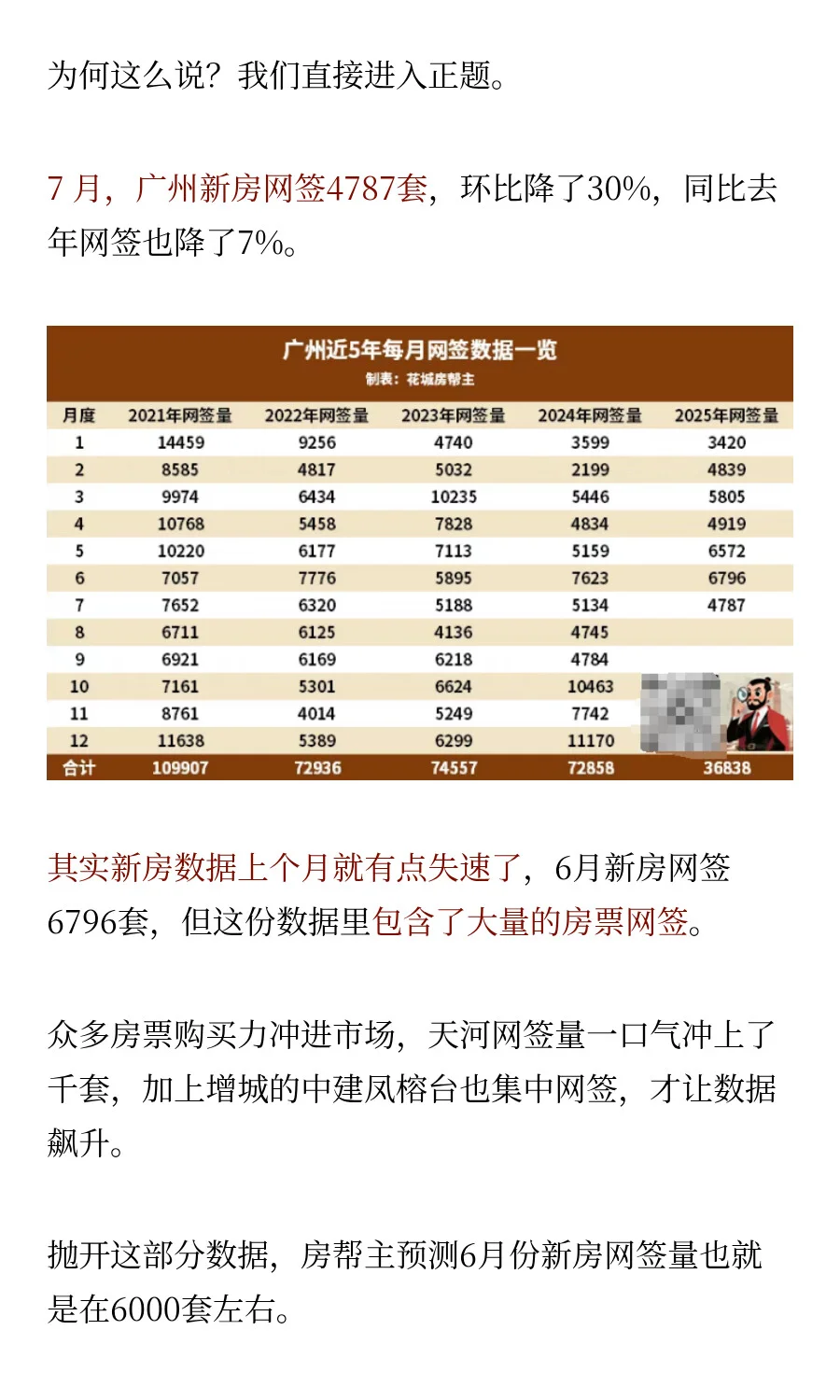 广州楼市，有点失控了...