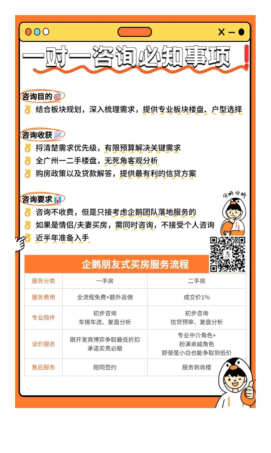 咨询还原：300万海珠越秀广州买房买哪里？
