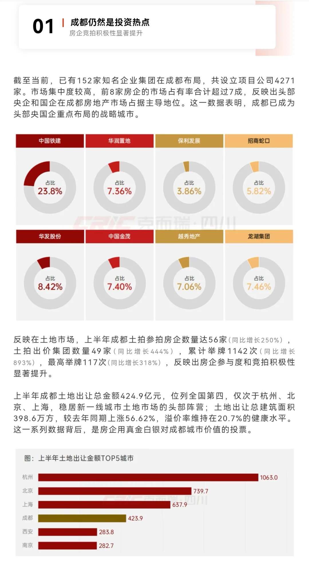 成都的房地产市场为什么“稳”⁉️