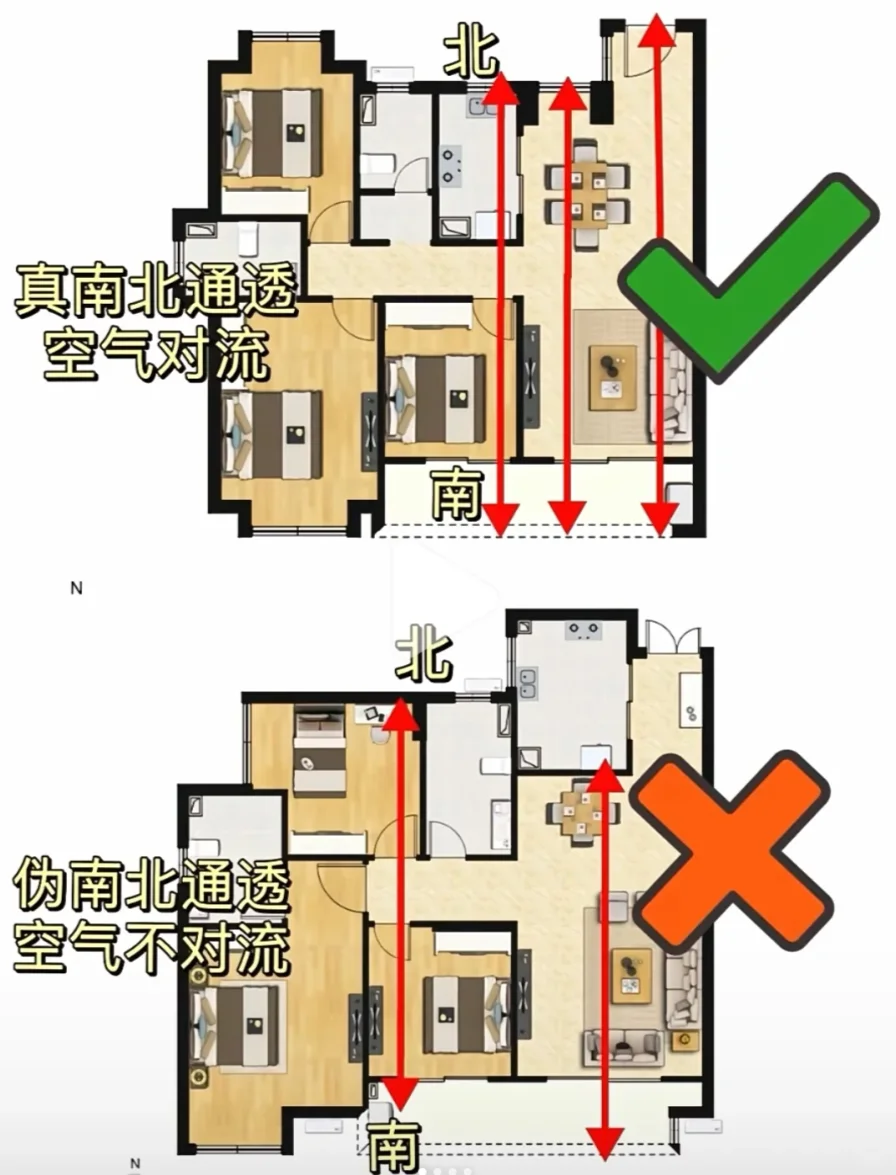记住这7点，小白也能一眼分辨好坏好户型